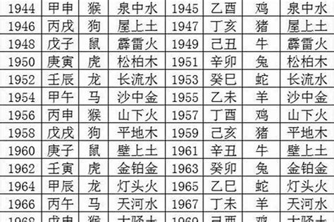 1971五行属什么|1971年出生是什么属性的命？什么五行？